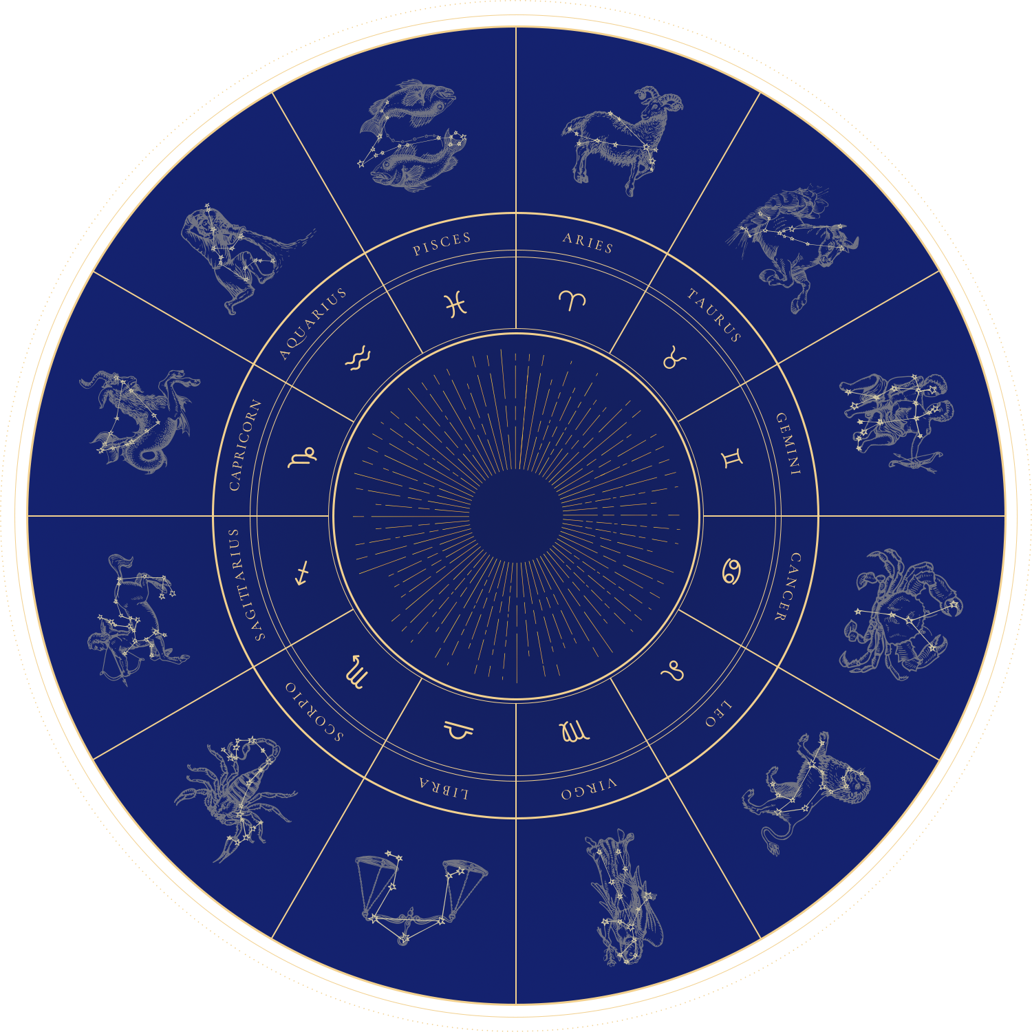 astrologyChart